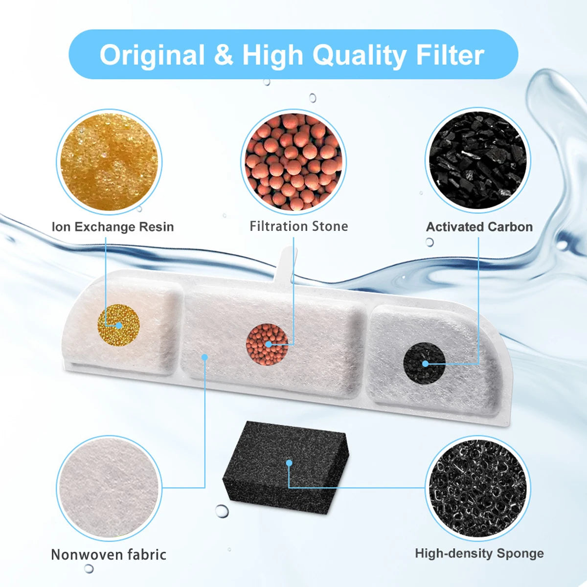 6/12 Pack Cat Water Fountain Filter,Pet Fountain Filter Replacement Filters Compatible with 84Oz/2.5L Cat Water Fountain