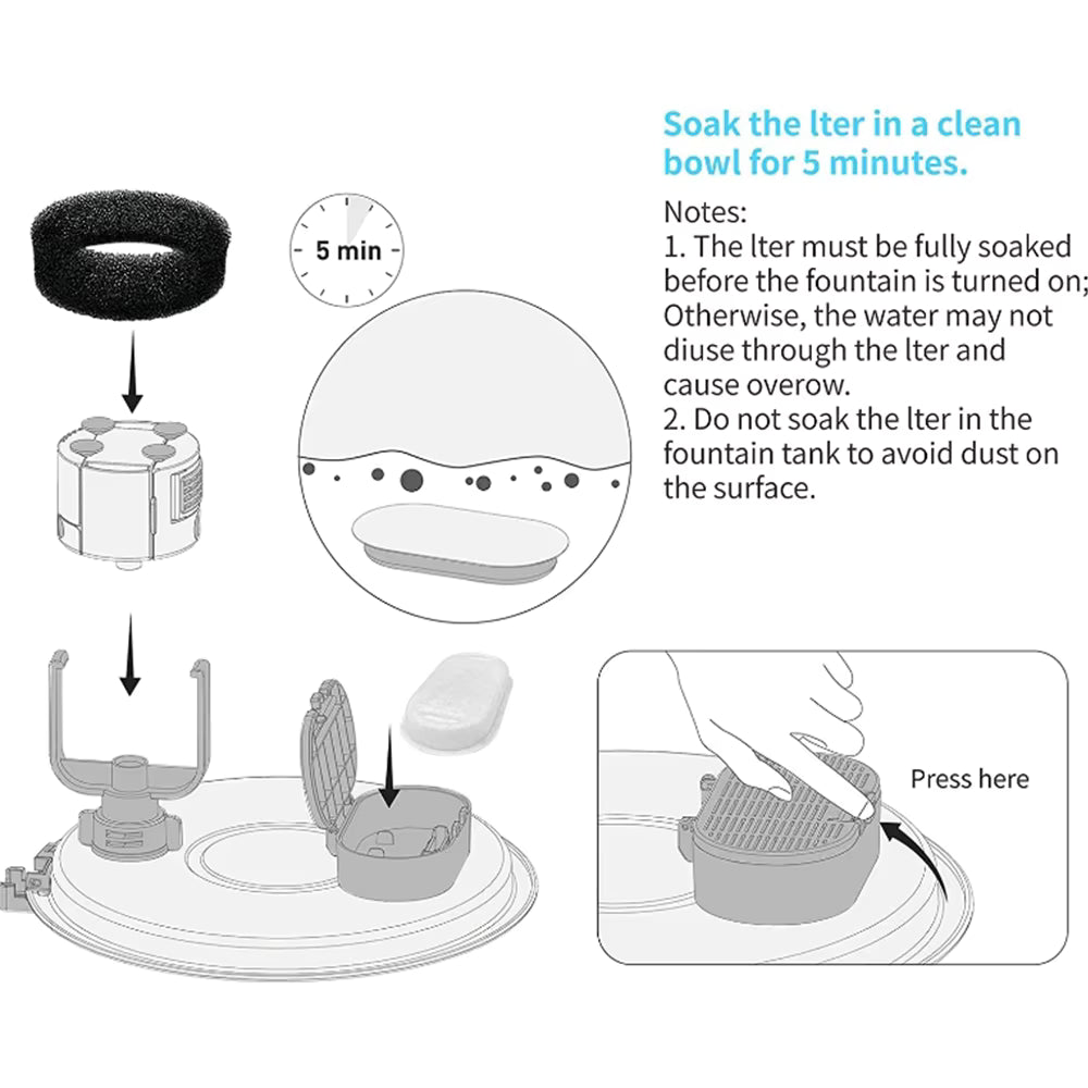PureFlow Replacement Filters & Sponges (Multi-Pack)