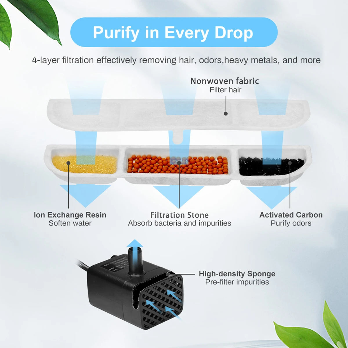 6/12 Pack Cat Water Fountain Filter,Pet Fountain Filter Replacement Filters Compatible with 84Oz/2.5L Cat Water Fountain